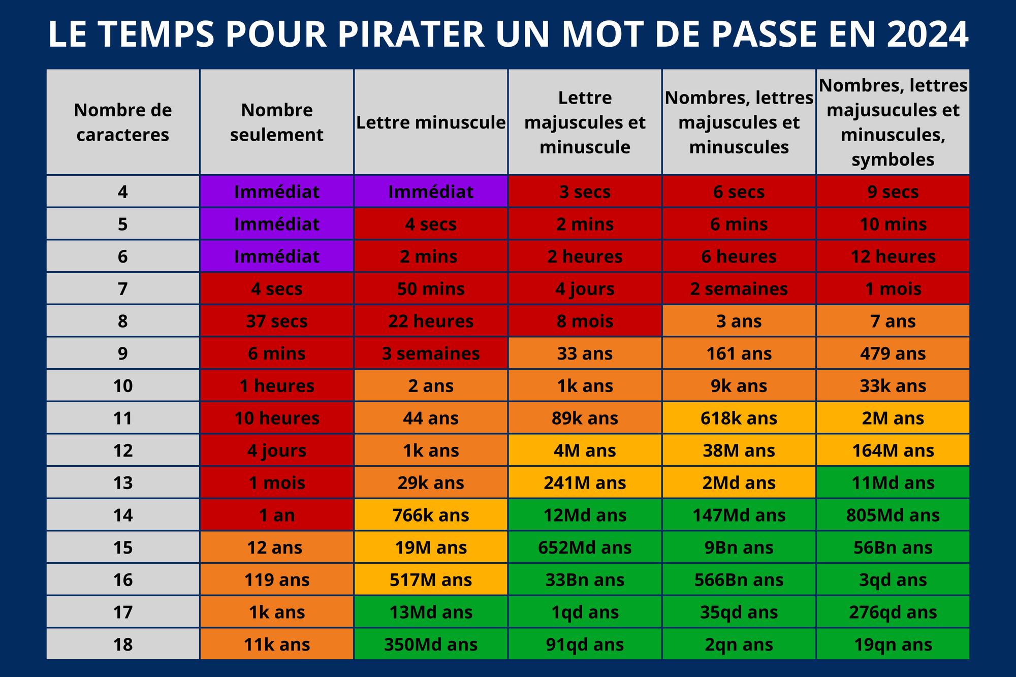 Illustration sur les mots de passes.png