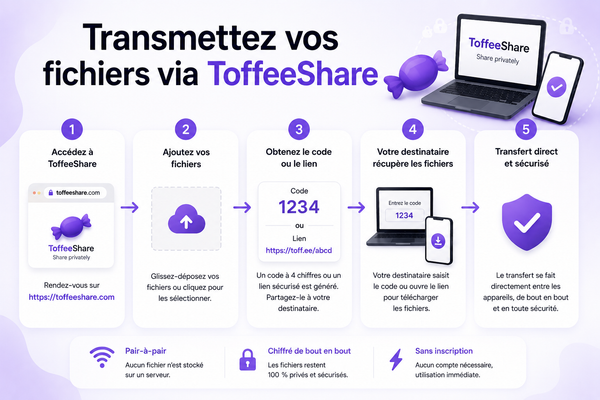 Comment transférer des fichiers volumineux avec ToffeeShare