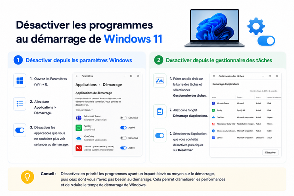Comment désactiver les programmes qui se lancent au démarrage dans Windows 11