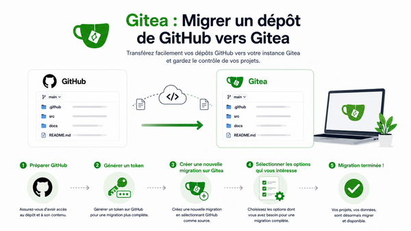 Gitea : Migrer un dépôt de GitHub vers Gitea
